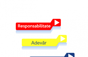 Responsabilitate, Adevăr, Prevenire. Responsabilitate