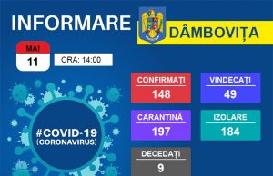 148 de persoane confirmate cu Covid 19 în județul Dâmbovița