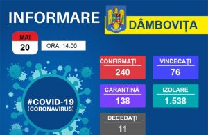 1.538 persoane asimptomatice sunt în izolare la domiciliu