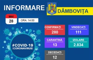 2.834 de persoane sunt în izolare la domiciliu în Dâmbovița