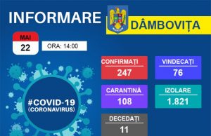 Peste 1800 de dâmbovițeni sunt în izolare la domiciliu