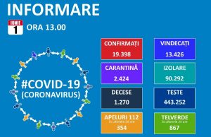 Epidemia de coronavirus nu s-a terminat: 141 cazuri noi în țară!