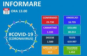 330 de noi cazuri de coronavirus în țară de la ultima raportare!