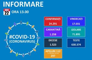 246 noi cazuri de îmbolnăvire, 195 de pacienți internați la ATI!