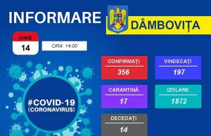 18 dâmbovițeni declarați cu coronavirus în ultimele 24 de ore!