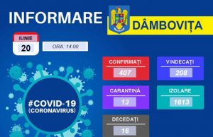 Încă 7 dâmbovițeni confirmați cu Covid 19 în ultimele 24 de ore!
