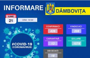 Două decese și 19 cazuri noi de Covid 19 declarate în Dâmbovița!