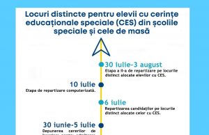 Locuri distincte la licee pentru elevii cu CES!