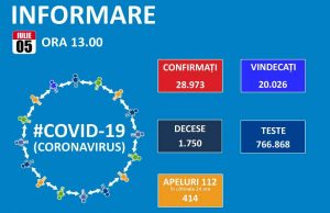 19 decese ale unor pacienți cu Covid 19 și 391 cazuri noi în țară!