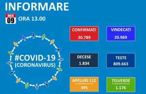 Record negativ: 614 cazuri noi și 240 de pacienți internați la ATI!