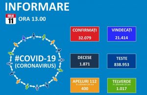 Cifre record: 698 noi cazuri de îmbolnăvire în țară!