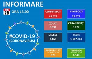 Ignoranța și campaniile anti-măsuri de protecție au dat avânt epidemiei!