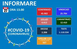 1.104 cazuri noi, 258 reconfirmări, 19 decese, 353 pacienți la ATI.