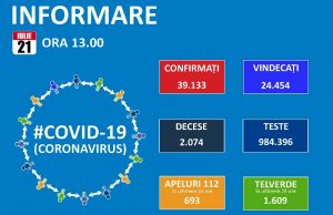 Aproape 1000: 994 noi cazuri de coronavirus în România!