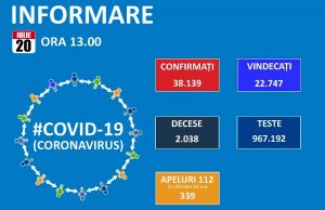 681 noi cazuri în țară și 293 pacienți internați la ATI