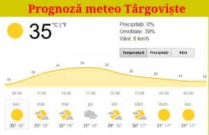 Caniculă în Dâmbovița și în ultima zi de vară