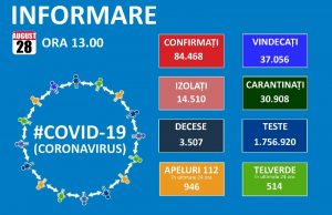 1318 noi cazuri de coronavirus în țară în prima zi de campanie electorală