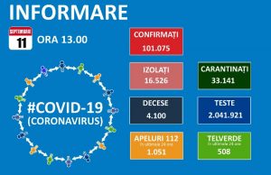 1391 noi cazuri de coronavirus în țară, 534 reconfirmări și 35 de decese