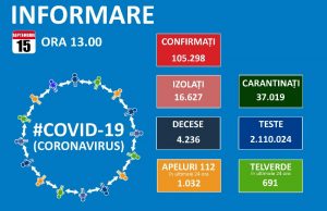 1111 noi cazuri de coronavirus în țară, 591 reconfirmări, 51 decese, 460 pacienți la ATI