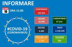 Record nedorit: 1713 noi cazuri de coronavirus în țară!