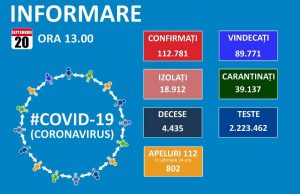 În ultimele 24 de ore, 1231 noi cazuri de coronavirus în țară