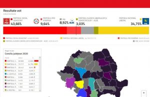 Dâmbovița rămâne pentru încă 4 ani în zodia PSD, la fel și municipiul Târgoviște
