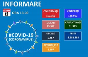 2069 noi cazuri de coronavirus în țară în ultimele 24 de ore