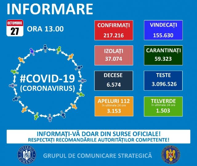 Informare 2020-10-27 at 13.14.50