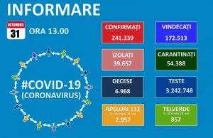 5753 noi cazuri de coronavirus, 2448 reconfirmări, 101 decese, 923 pacienți la ATI