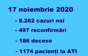 Epidemia continuă să se extindă în țară: 8262 noi cazuri confirmate astăzi