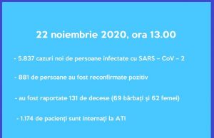 5837 cazuri noi de coronavirus în țară, la 20.790 de teste efectuate