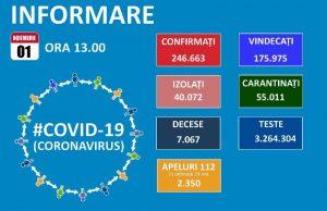 Cifre mari și în prima zi de noiembrie: 5324 cazuri noi de coronavirus, 99 decese, 910 pacienți la ATI