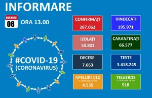 Nu ne-am dorit un așa record: 10.260 de români confirmați cu coronavirus în ultimele 24 de ore!