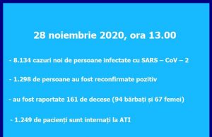 1.249 de pacienți cu SARS-CoV2 sunt internați la secțiile ATI din toată țara