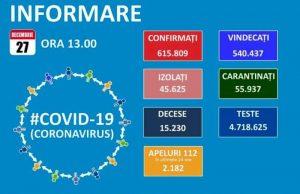 7783 de teste efectuate în ultimele 24 de ore – 2049 de cazuri noi