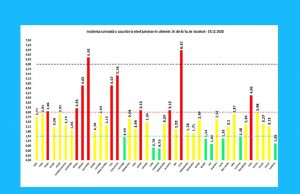 5158 noi cazuri de coronavirus în țară, 1274 pacienți la ATI