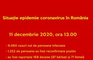 6460 noi cazuri de coronavirus, la 30.246 de teste efectuate
