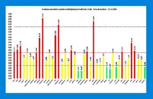 6171 noi cazuri de coronavirus în țară și 204 decese