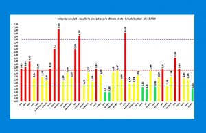 5991 noi cazuri de coronavirus, 945 reconfirmări, 164 decese, 1267 pacienți la ATI