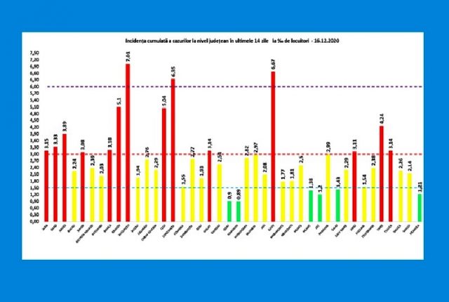 incidenta cumulata 16 12 2020 b