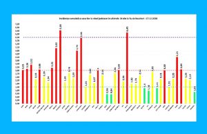 5697 noi cazuri de Covid 19 în țară, la 28.099 de teste efectuate