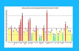 7116 teste efectuate, 2489 de noi cazuri de coronavirus