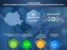10.289 de români au fost deja vaccinați anti-Covid-19! 4623 numai în ultimele 24 de ore!