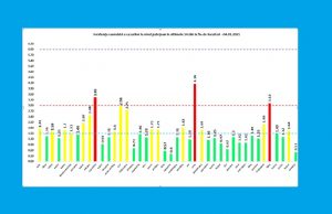 3130 de noi cazuri de Covid-19 în țară, după 9550 de teste efectuate