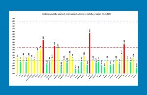 3938 de noi cazuri de coronavirus în prima zi din 2021, din 15.351 de teste efectuate