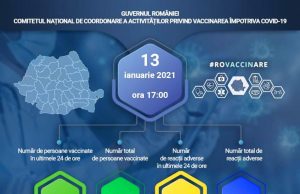 În ultimele 24 de ore s-au făcut 13.821 de vaccinări anti-Covid-19 în România