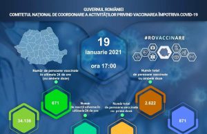 34.136 de români vaccinați anti-covid-19 cu prima doză în ultimele 24 de ore!