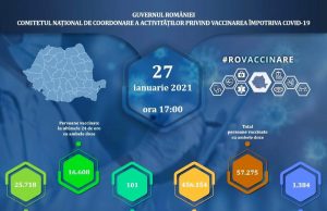 42.326 de vaccinări anti-Covid-19 efectuate azi în România, 25.718 cu prima doză, 16.608 cu a 2-a doză