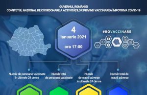 După mini-vacanța de Revelion, vaccinarea anti-Covid-19 intră în cursul normal: 11.912 persoane vaccinate numai în ultimele 24 de ore!