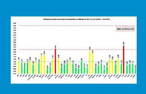 La 9119 teste, 1551 de noi cazuri de covid-19 în țară